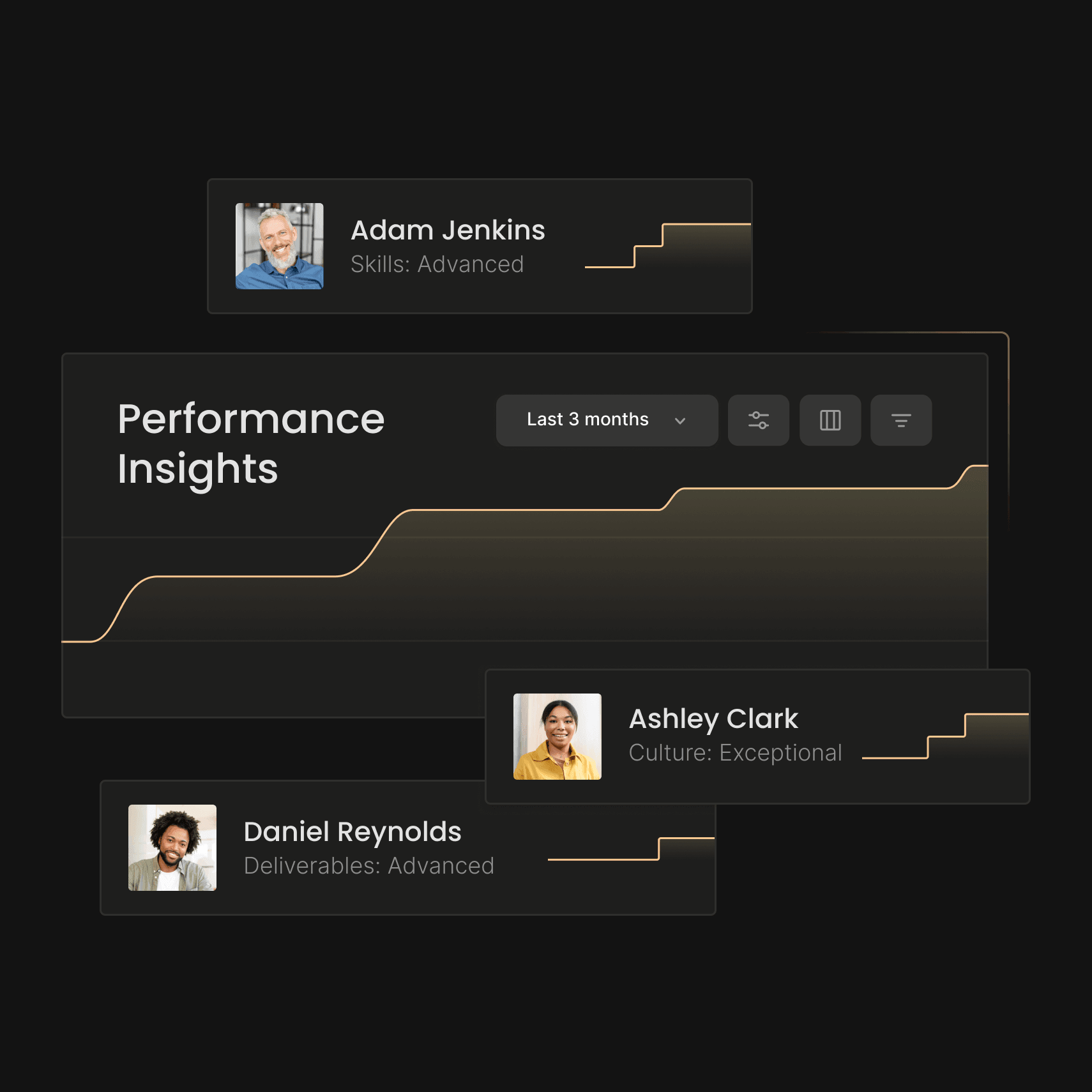 Insight-driven, fair talent decisions