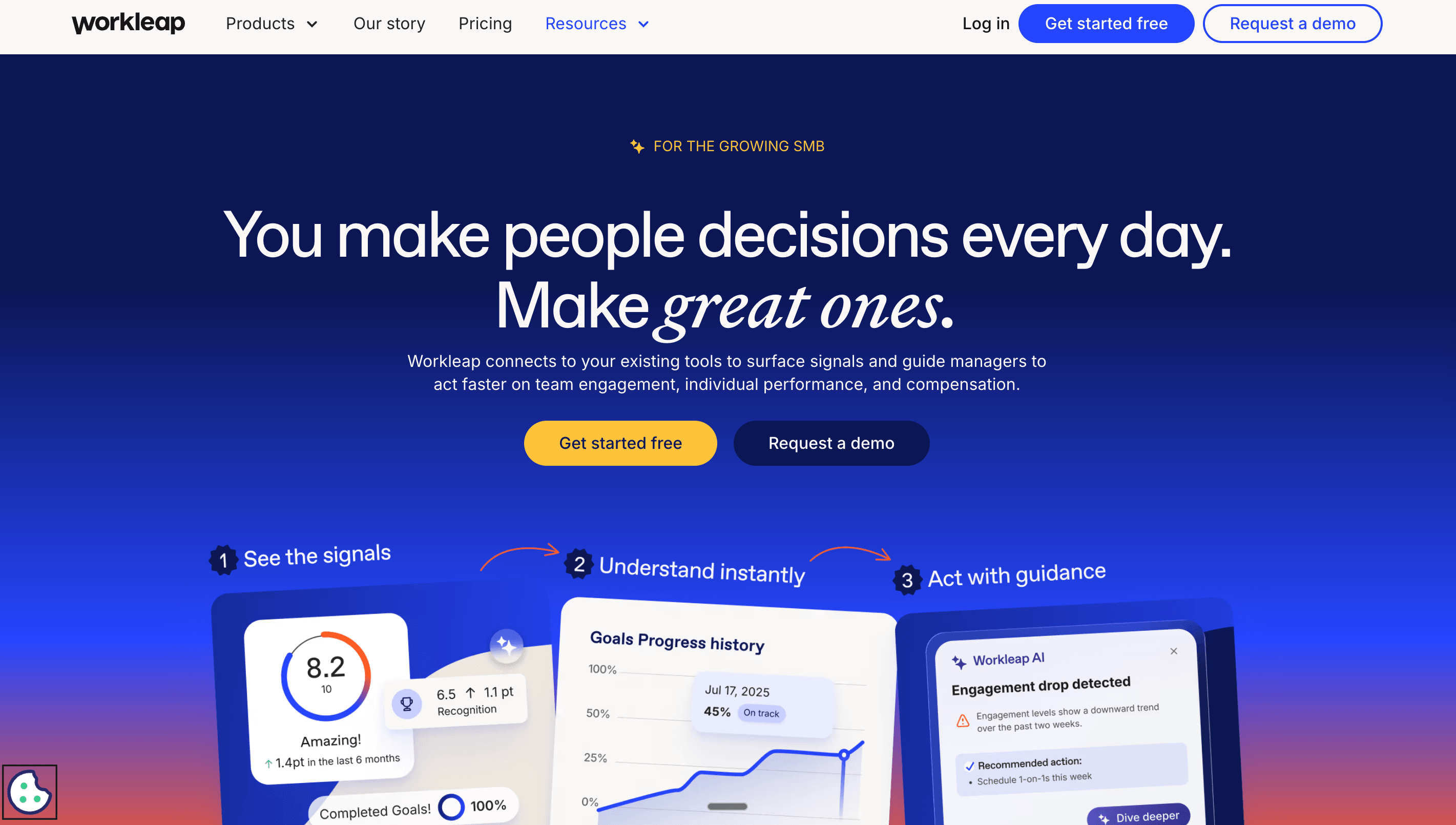 Homepage hero for Workleap with the headline “You make people decisions every day. Make great ones.” Supporting text explains how Workleap connects to existing tools to surface insights and guide managers on engagement, performance, and compensation. The page shows “Get started free” and “Request a demo” buttons, along with visual steps and dashboard examples highlighting signals, insights, and guided actions.