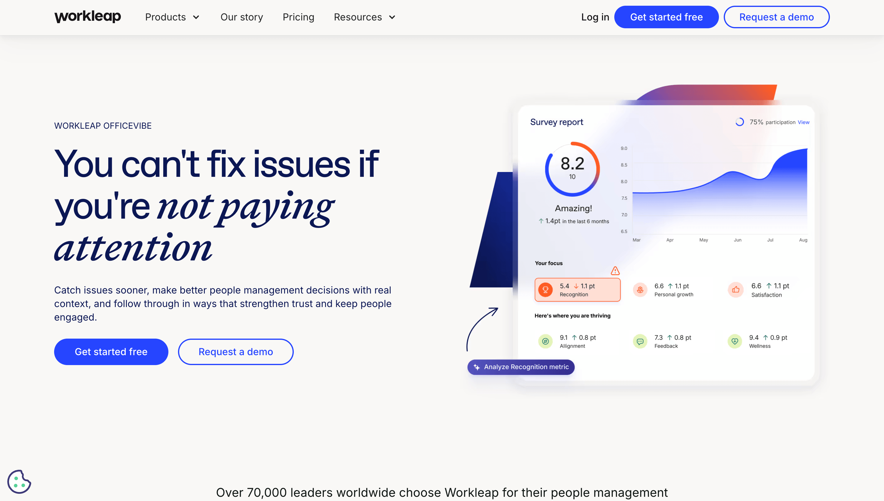 Image: Workleap Officevibe